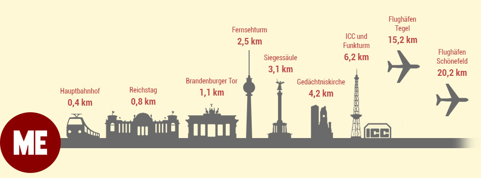 Sehenswürdigkeiten in Berlin entfernt vom Hotel Mikon Sehenswürdigkeiten in Berlin entfernt vom Hotel Mikon